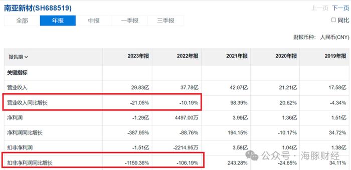 同宇新材IPO最大出资股东灰色发家史：其曾担任大股东的运输公司酿数起夺命事故，为逃避法院执行变更大股东