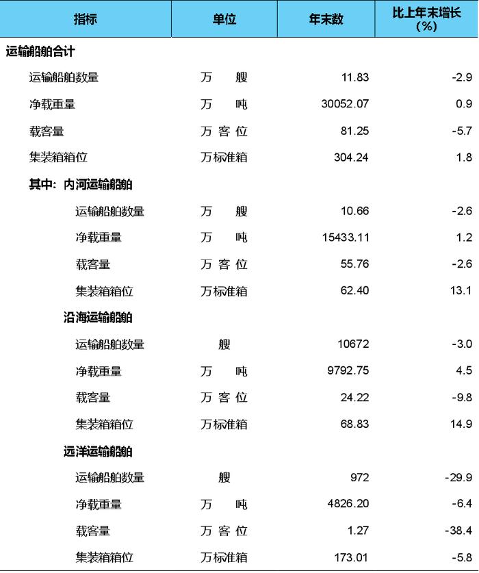 交通运输部：2023年交通运输行业发展统计公报