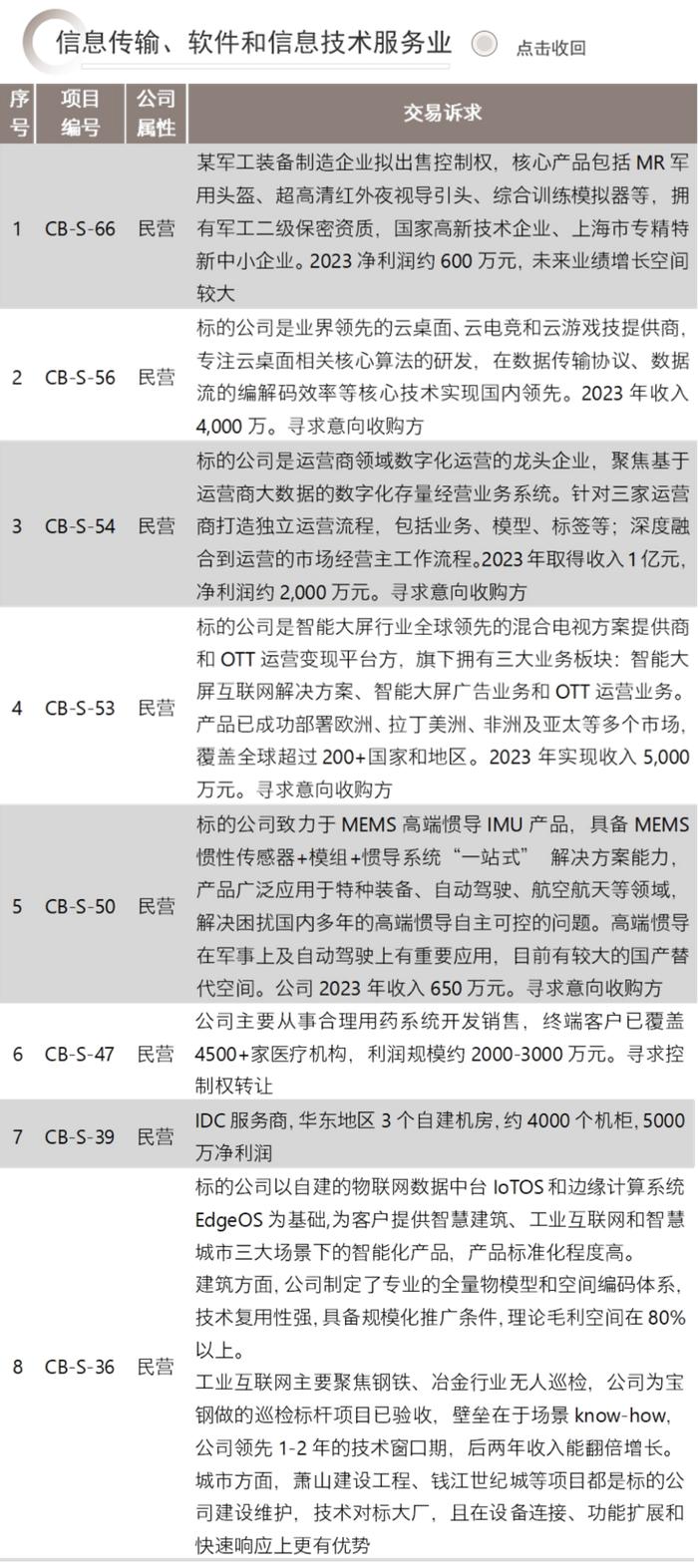 并购信息库（新版）-6月30日更新