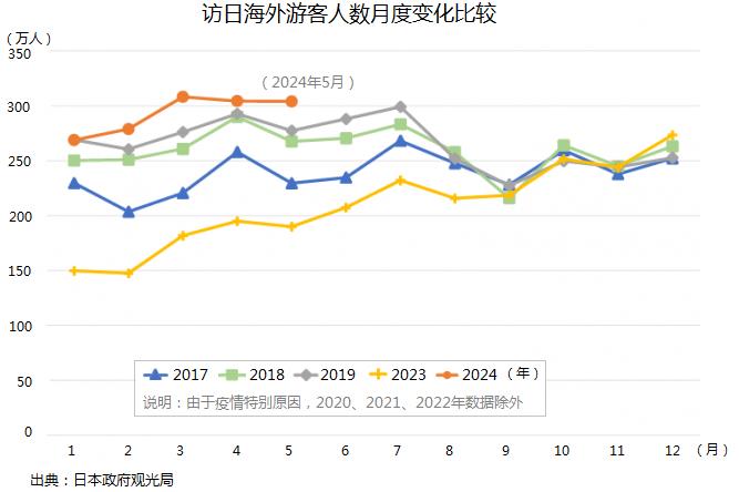 日本零售业一路疯涨，国内百货还有出路吗？