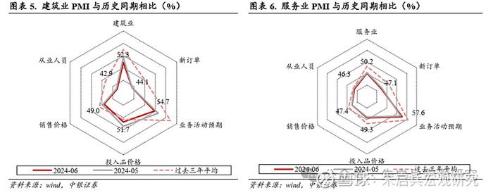 中银宏观需求侧存结构性亮点—6月PMI点评