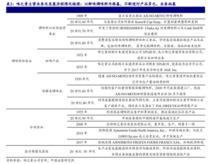 【开源食饮】天味食品：川调龙头初长成，长期增长潜力可期——公司首次覆盖报告