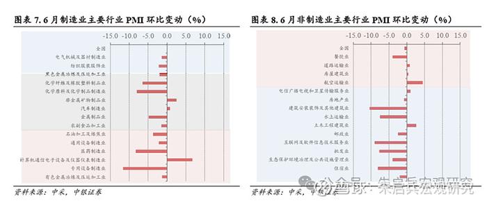 中银宏观需求侧存结构性亮点—6月PMI点评