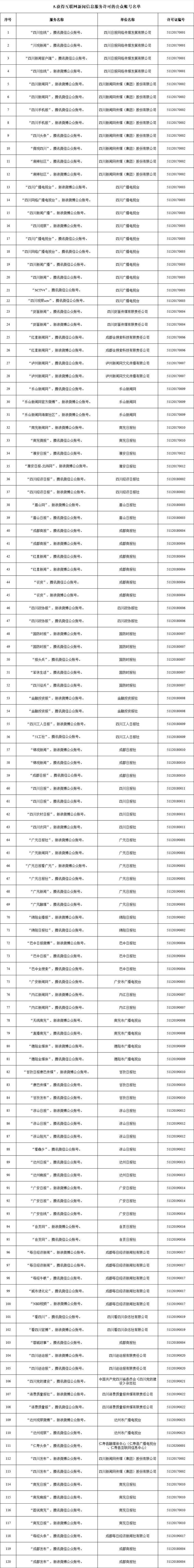 四川省互联网新闻信息服务单位许可信息（截至2024年6月30日）