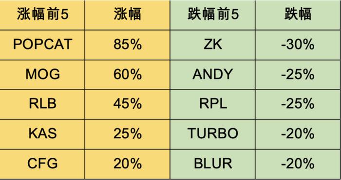 加密市场一周综述（6.24-6.30）：Blink创造社交新玩法，Vaneck提交SolanaETF