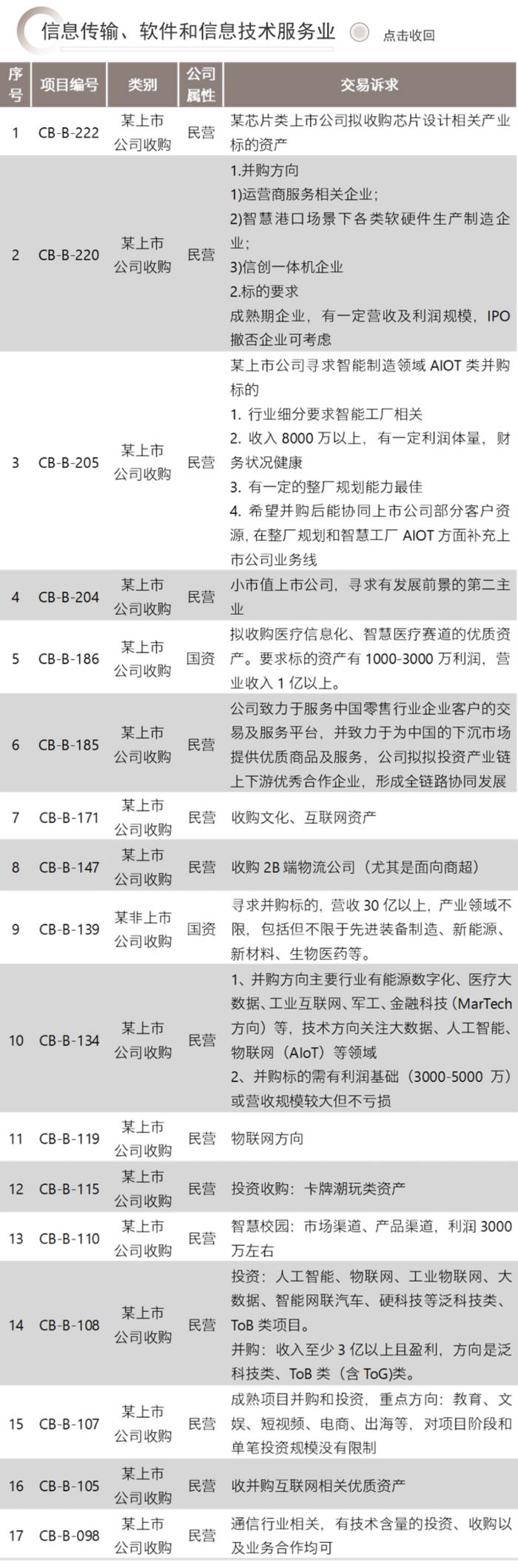 并购信息库（新版）-6月30日更新