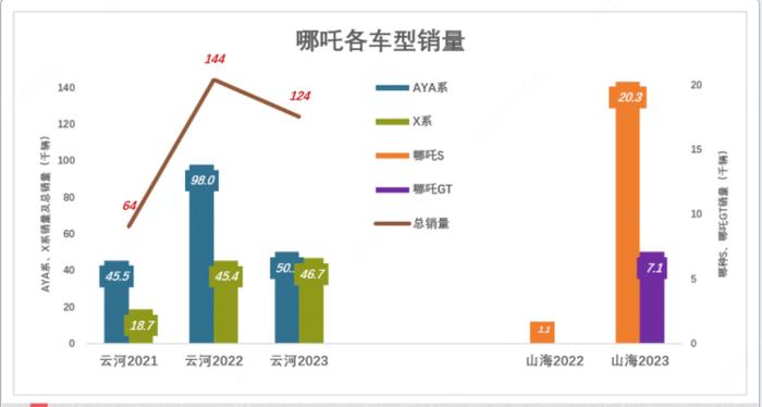 周鸿祎的「心头肉」要IPO了