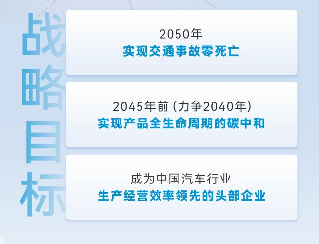 目标 2050 年实现交通事故零死亡，广汽本田发布“蕴新智远”企业战略转型升级计划