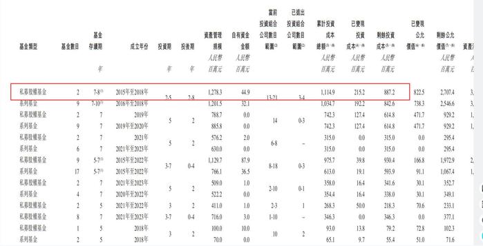 博将资本再冲上市！1494个投资者撑起一个IPO