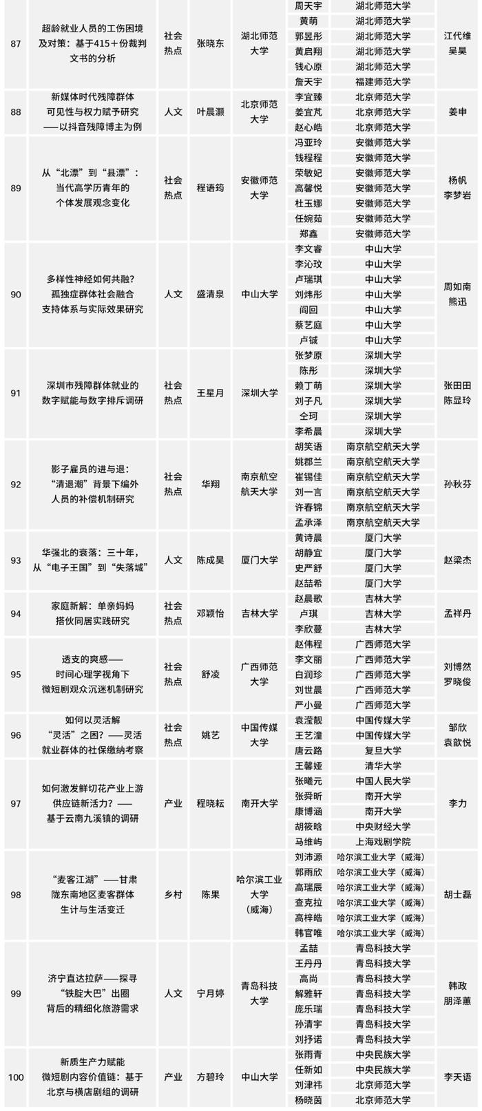 2024调研中国100强，出炉