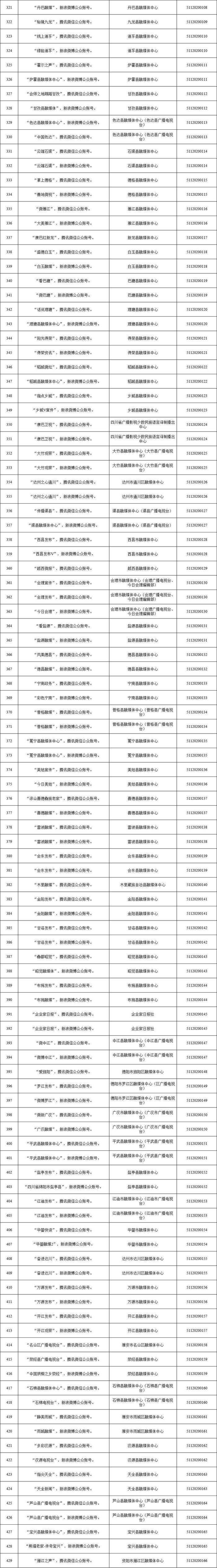 四川省互联网新闻信息服务单位许可信息（截至2024年6月30日）