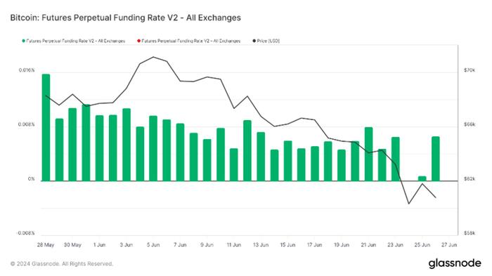 加密市场一周综述（6.24-6.30）：Blink创造社交新玩法，Vaneck提交SolanaETF