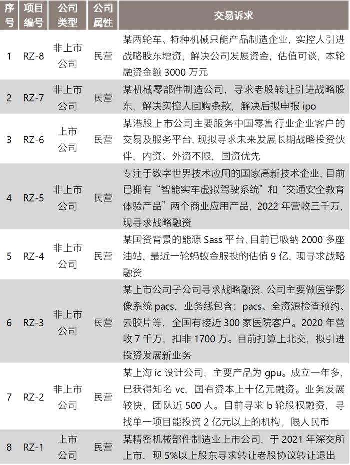 并购信息库（新版）-6月30日更新