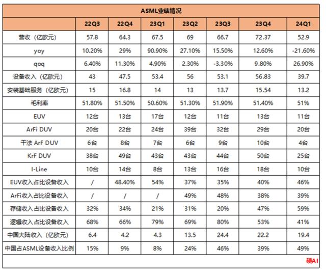 2大利好突袭ASML，AI超预期向上游传导？| AI脱水