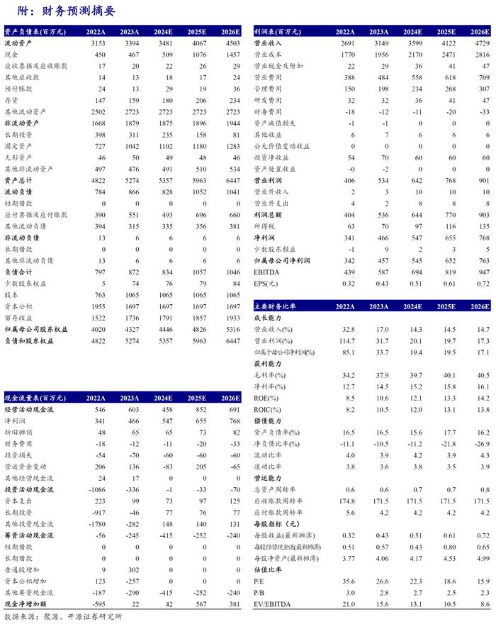 【开源食饮】天味食品：川调龙头初长成，长期增长潜力可期——公司首次覆盖报告