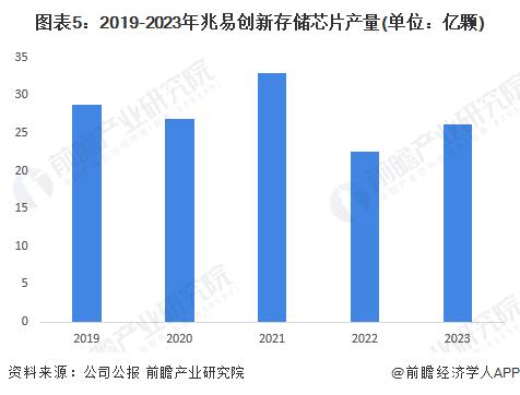 2024年中国半导体先进封装行业需求市场分析 下游市场扩张拉动需求上升【组图】