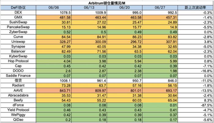 加密市场一周综述（6.24-6.30）：Blink创造社交新玩法，Vaneck提交SolanaETF