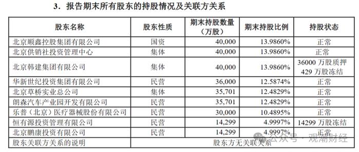 大股东再三求退！处于新阶段首年的北京人寿如何开局？