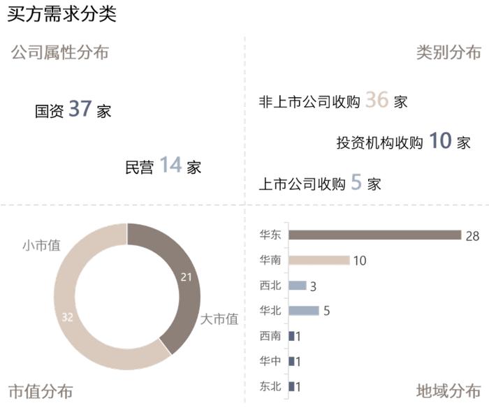 并购信息库（新版）-6月30日更新