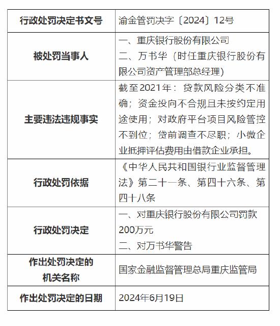重庆银行被罚200万元：贷款风险分类不准确等