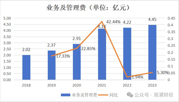 大股东再三求退！处于新阶段首年的北京人寿如何开局？