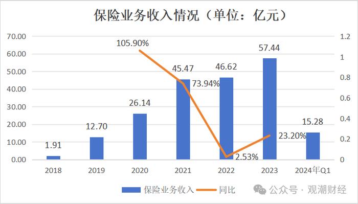 大股东再三求退！处于新阶段首年的北京人寿如何开局？