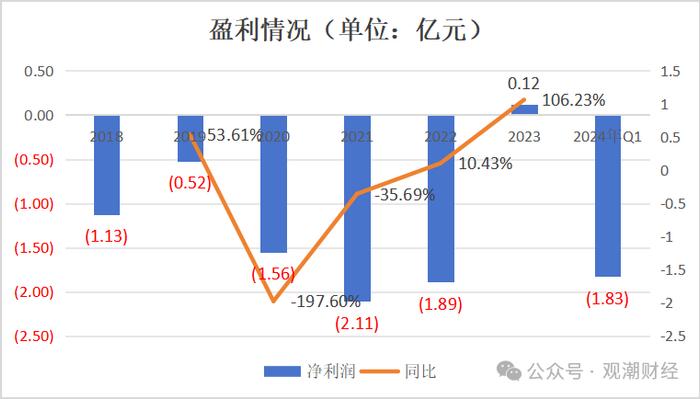 大股东再三求退！处于新阶段首年的北京人寿如何开局？