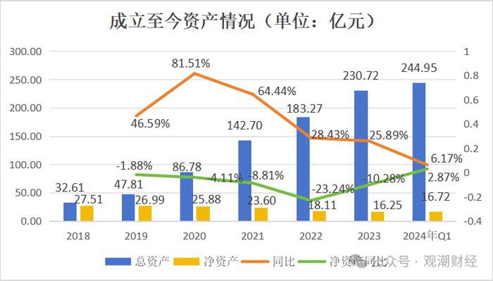 大股东再三求退！处于新阶段首年的北京人寿如何开局？