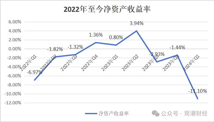 大股东再三求退！处于新阶段首年的北京人寿如何开局？