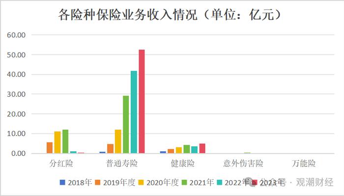 大股东再三求退！处于新阶段首年的北京人寿如何开局？