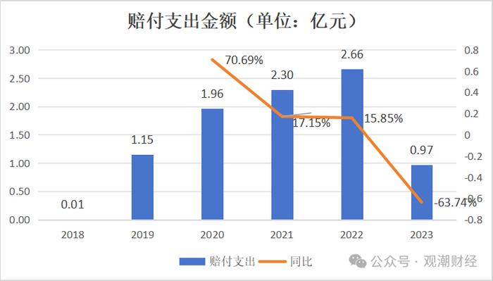 大股东再三求退！处于新阶段首年的北京人寿如何开局？