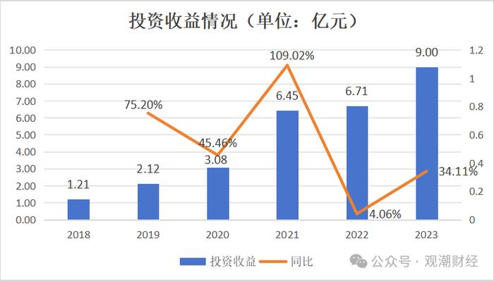 大股东再三求退！处于新阶段首年的北京人寿如何开局？