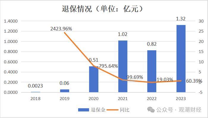 大股东再三求退！处于新阶段首年的北京人寿如何开局？