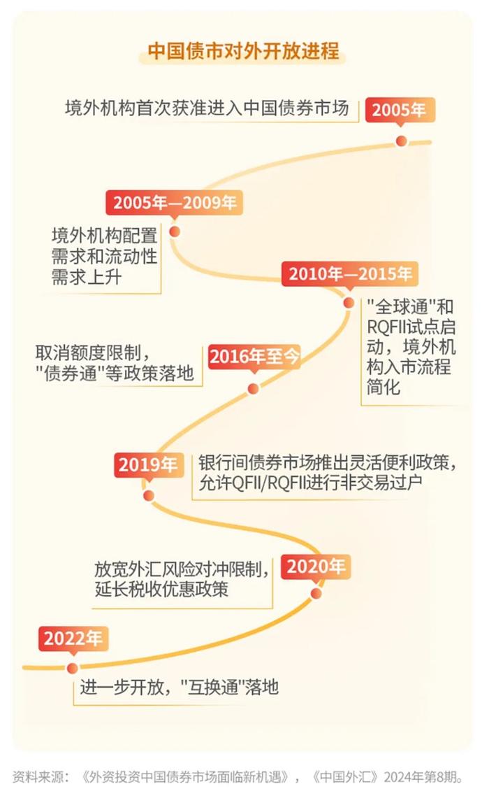 外资“买买买”的中国债券魅力何在？