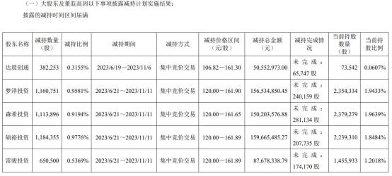 中望软件5名股东拟减持 2021年上市超募15.8亿