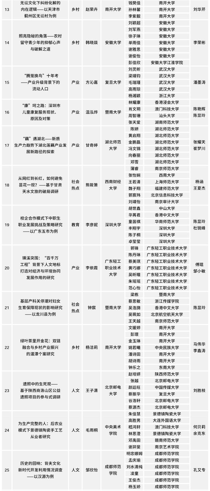 2024调研中国100强，出炉