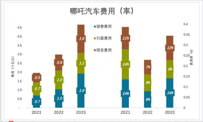 周鸿祎的「心头肉」要IPO了