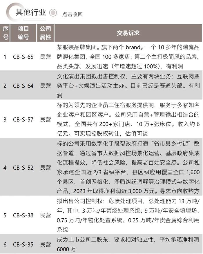 并购信息库（新版）-6月30日更新