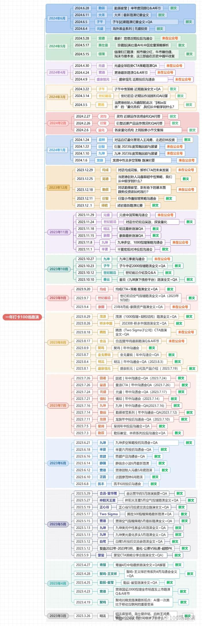 如何将股票多空策略进行分类？