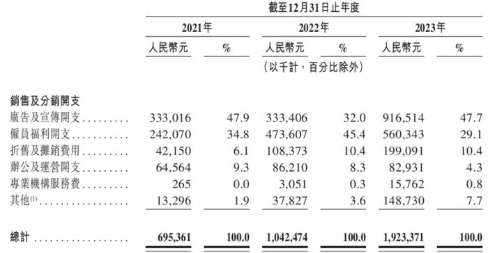 每辆亏5.3万，哪吒汽车34亿短债 IPO闯关