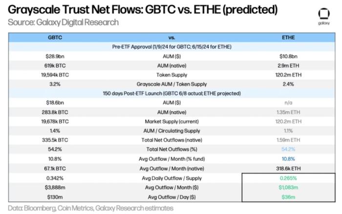 Galaxy：以比特币为鉴，探究以太坊ETF的市场规模