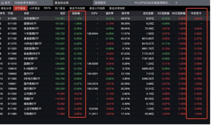 “把10年国债收益率打到0，是不是很大胆？”央妈果断出手，债市要变盘？