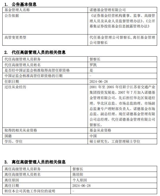 诺德基金督察长陈培阳离任 总经理罗凯代任督察长