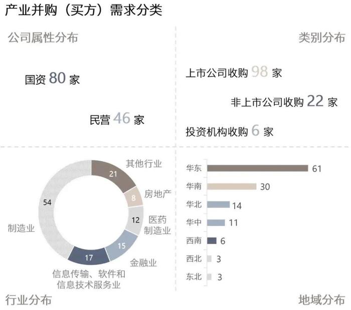 并购信息库（新版）-6月30日更新