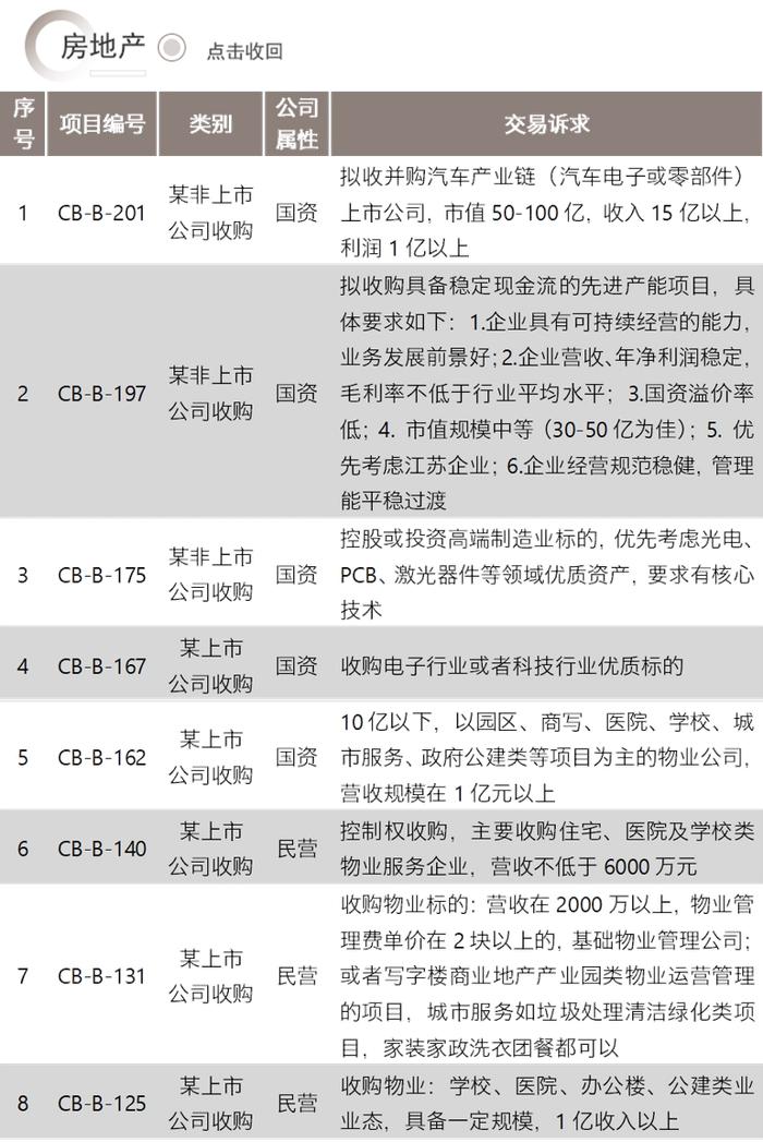 并购信息库（新版）-6月30日更新