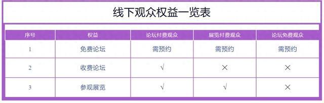 「WAIC」入场指南｜WAIC 2024观众线下参会指引