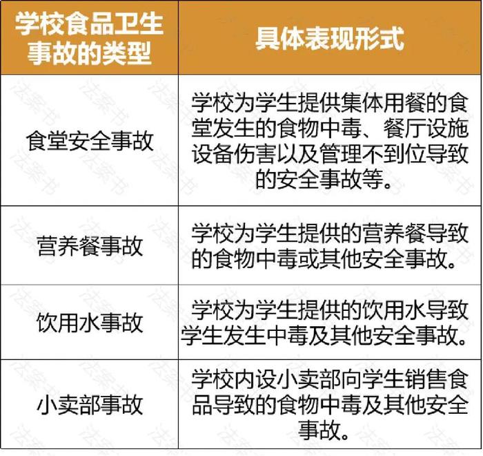 学校发生食品安全事故，责任谁来承担？（附案例）