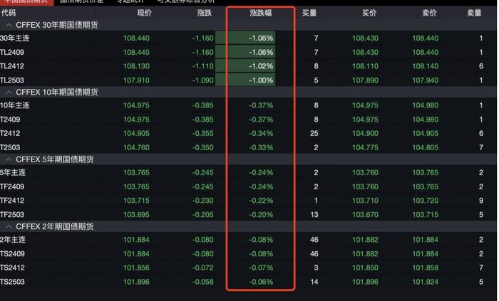 “把10年国债收益率打到0，是不是很大胆？”央妈果断出手，债市要变盘？