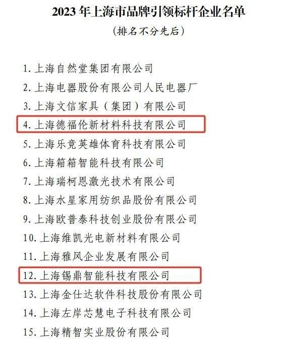 喜报！金山这9家企业新晋市级荣誉行列