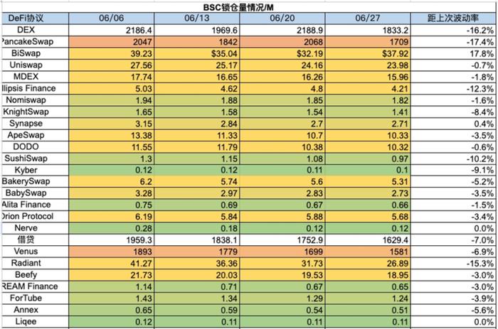 加密市场一周综述（6.24-6.30）：Blink创造社交新玩法，Vaneck提交SolanaETF